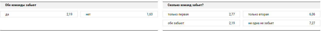 от чего зависит коэффициент ставок на спорт