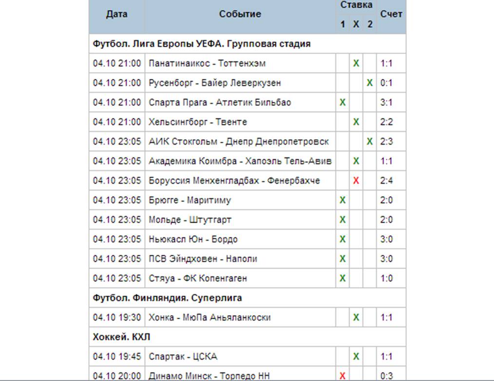 как найти хорошего каппера