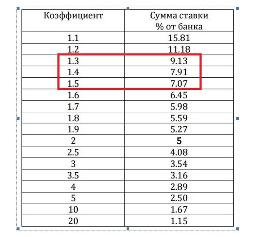 стратегии на хоккей догон