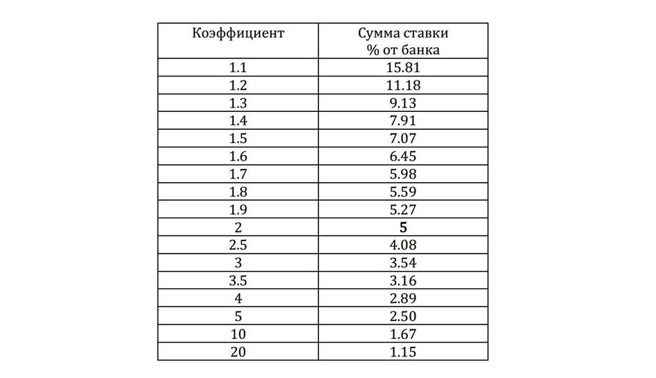 можно ли поднять деньги на ставках