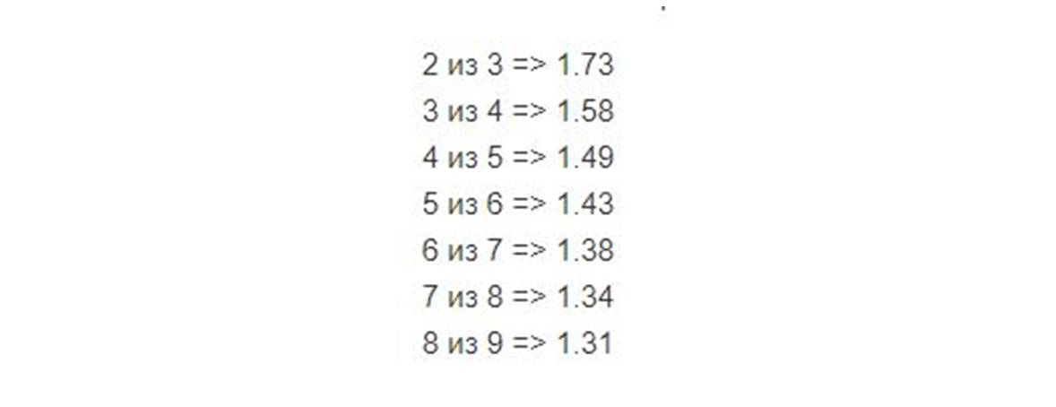 система 3 из 5 в букмекерской конторе