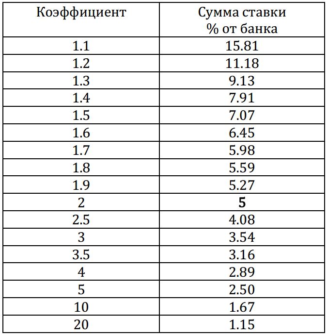 тотал меньше 4.5 в футболе