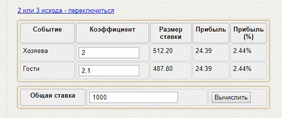 беспроигрышная стратегия ставок на волейбол