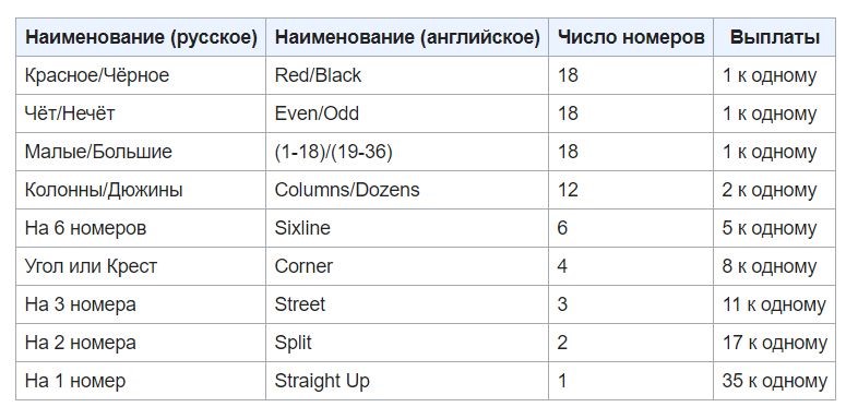 валуйные ставки стратегия