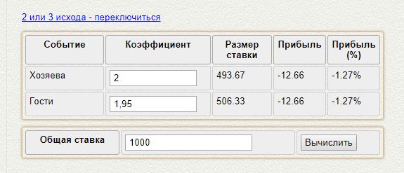 стратегия в бк на волейбол чет нечет