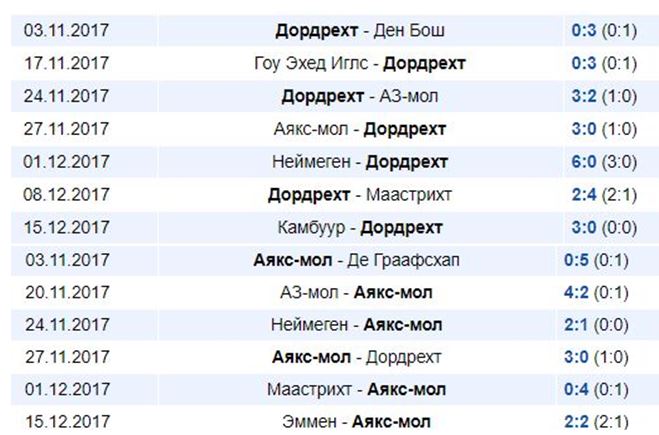 секреты ставок на тотал в футболе