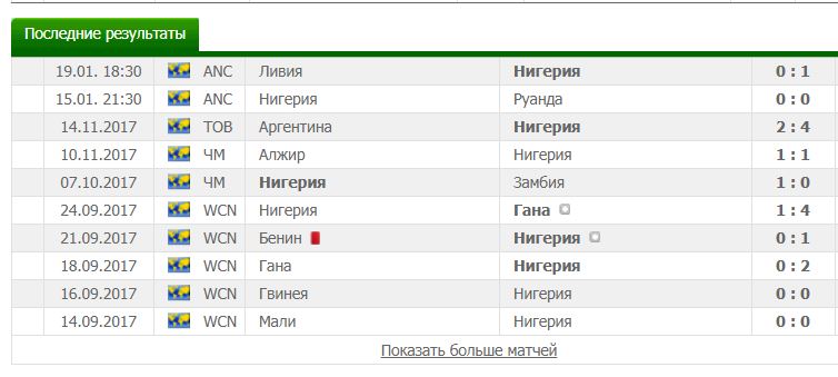 chempionat mira po futbolu 2018