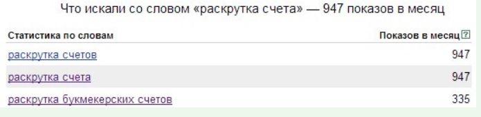 вклады на раскрутку денег на ставках 