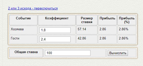 как поставить ставки вилки