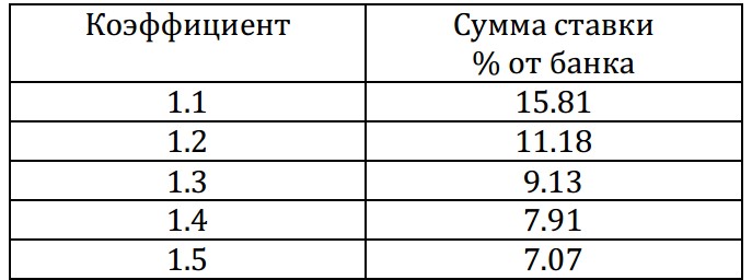 играть на маленьких коэффициентах 