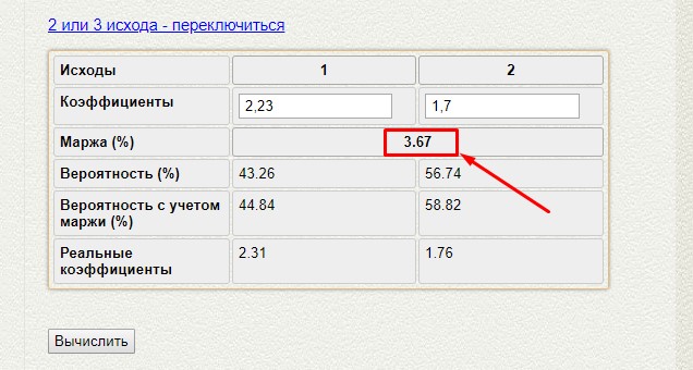 какая букмекерская контора дает самый большой коэффициент