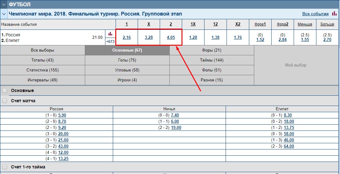 лучшие коэффициенты букмекерских контор в россии