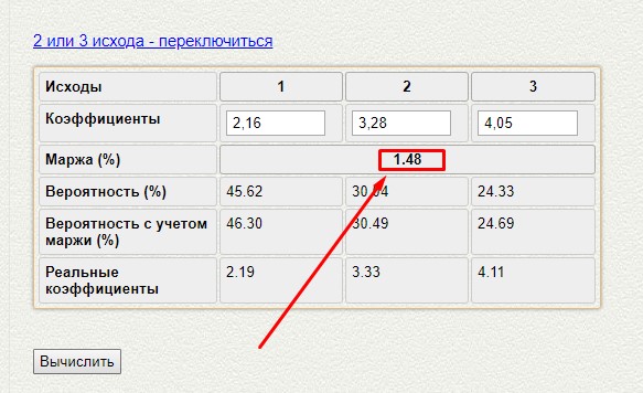 лучшие коэффициенты букмекерских контор онлайн