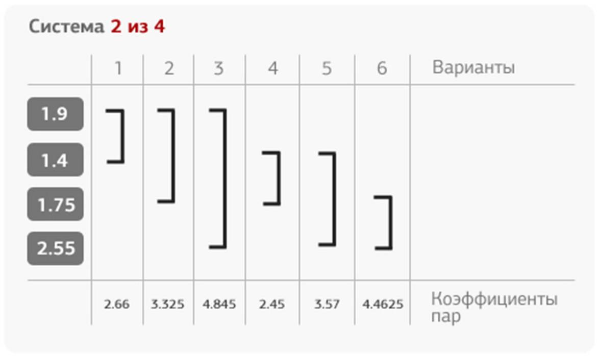 как играть по системе в бк