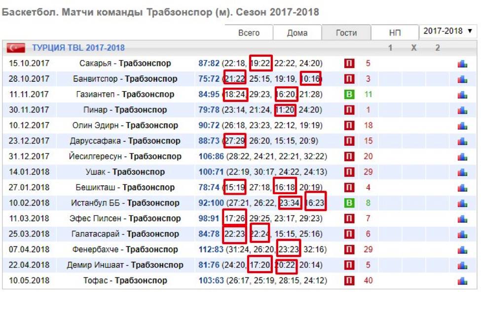 стратегия на баскетбол 2018