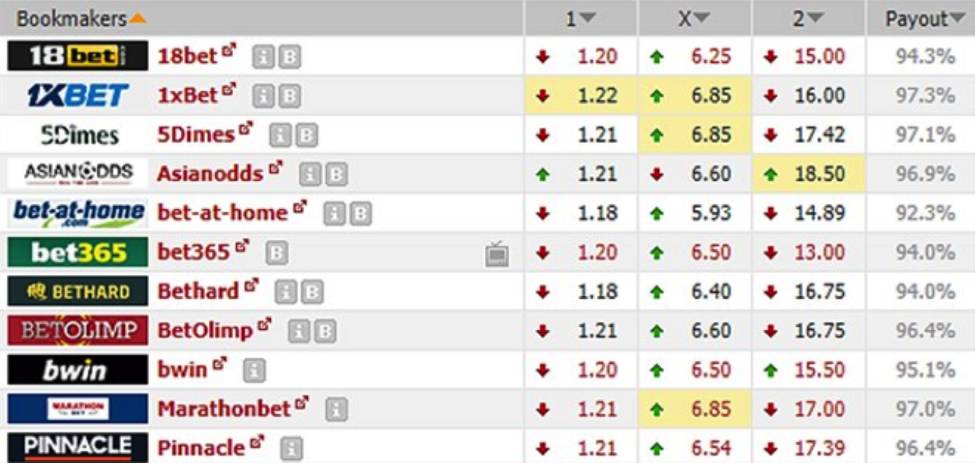 сайт сравнения коэффициентов букмекеров