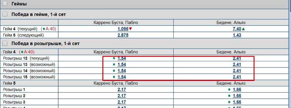 рабочая стратегия ставок на теннис