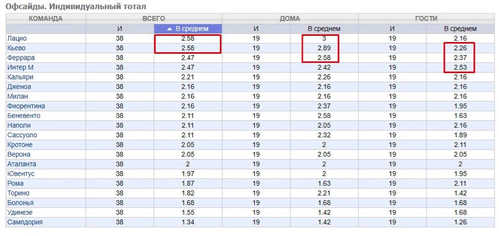 новые стратегии ставок на футбол 2018