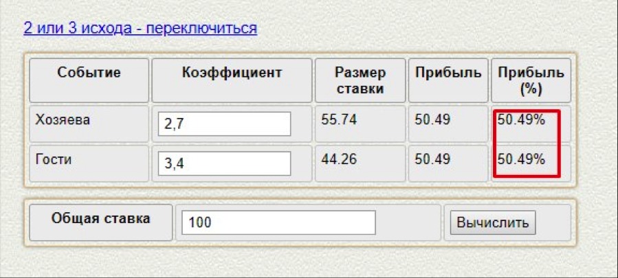 неполные вилки стратегия