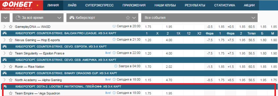 Букмекерские конторы со ставками на Дота 2 3