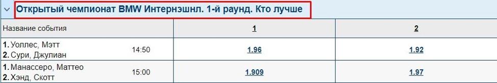 Делаем ставки на гольф правильно в БК 5