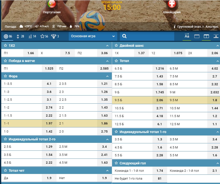 Ставки на пляжный футбол в букмекерских конторах 3