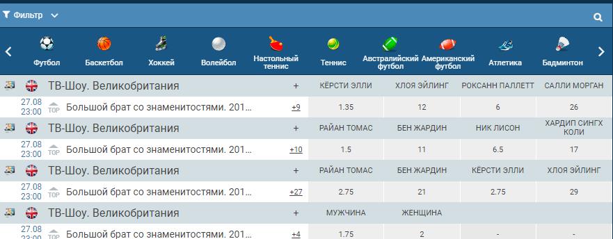 Ставки на реслинг (рестлинг) стратегии и правила 5