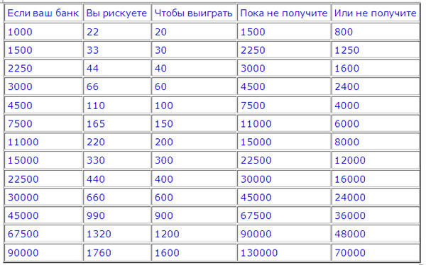 Как выигрывать деньги на ставках 4