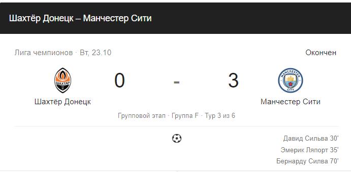 Прогнозы на Лигу Чемпионов Манчестер Сити – Шахтер 7.11 2