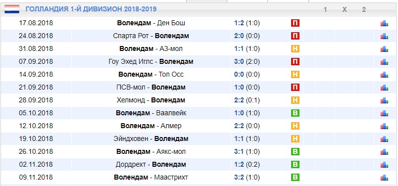 Валуйные ставки на самые забивные лиги в футболе 6