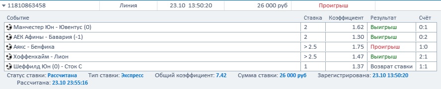 Заработок на ставках экспресс от А до Я 3