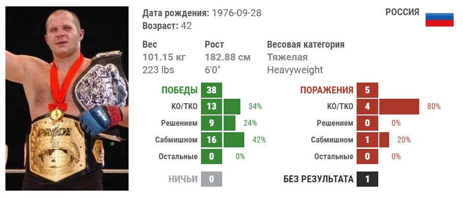 Что готовит бой Емельяненко в январе 2019 с Бейдером 3