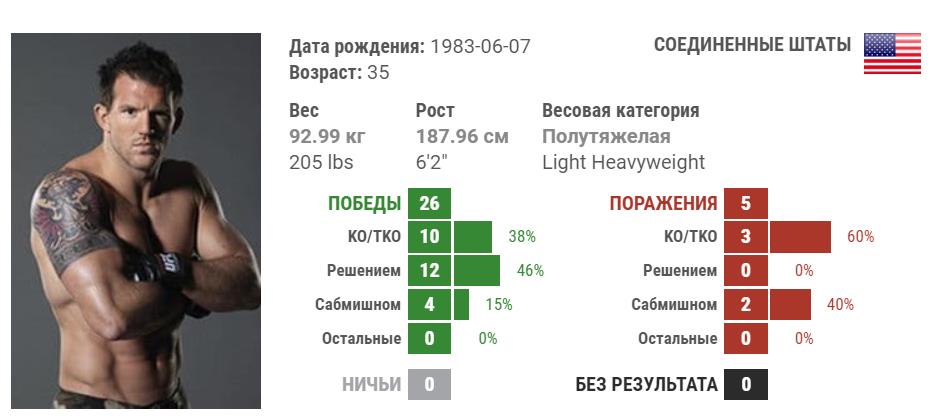 Что готовит бой Емельяненко в январе 2019 с Бейдером 4