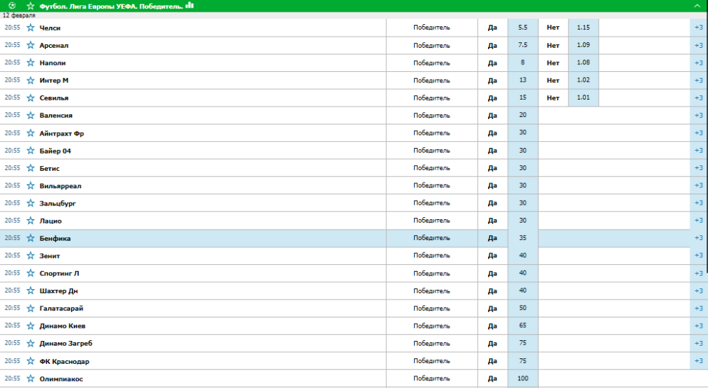 Лига Европы 2019 коэффициенты