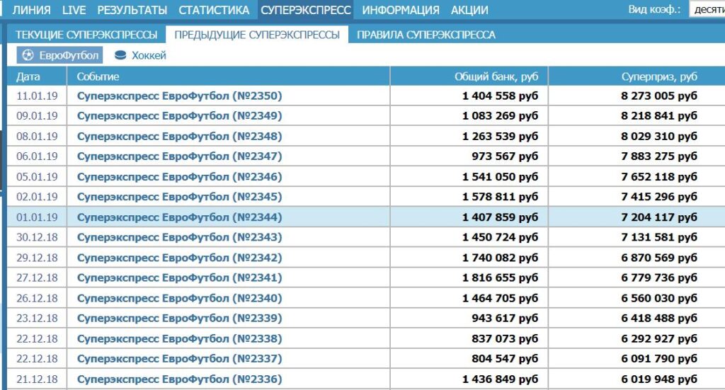 Суперэкспресс от Бетсити (еврофутбол и хоккей) что такое, как рассчитывается, нюансы 4