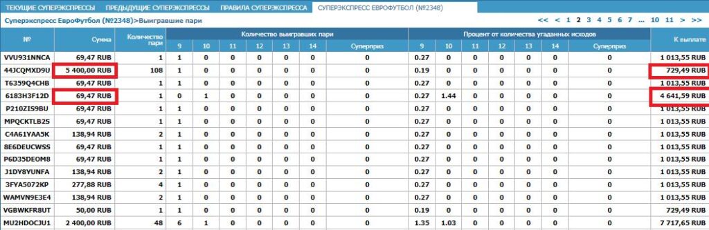 Суперэкспресс от Бетсити (еврофутбол и хоккей) что такое, как рассчитывается, нюансы 8