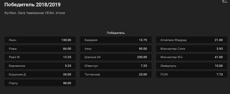 Футбол 2019 самые ожидаемые итоги для долгосрочных ставок 2
