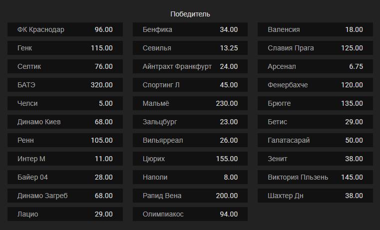 Футбол 2019 самые ожидаемые итоги для долгосрочных ставок 5