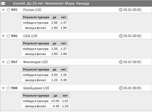 Хоккей 2019 анонсы матчей КХЛ, НХЛ в январе + прогнозы 6