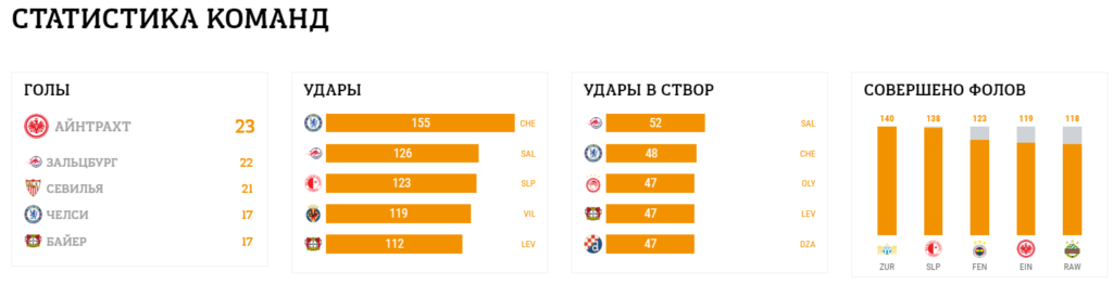 Жеребьевка 18 финала Лиги Европы 2019 состоялась - результаты 4