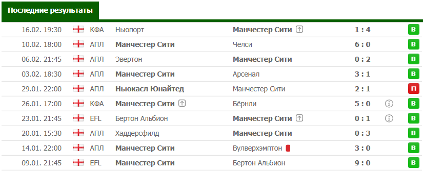 Прогнозы на АПЛ матчи 2019 – часть 1 3