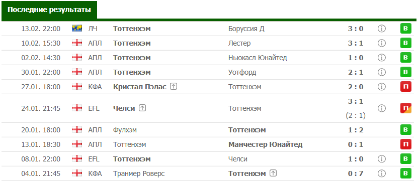 Прогнозы на АПЛ матчи 2019 – часть 1 4