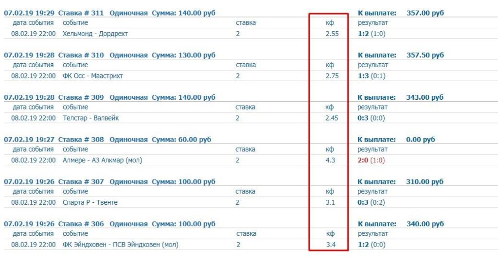 Стратегия ставок на футбол Победа гостей 6