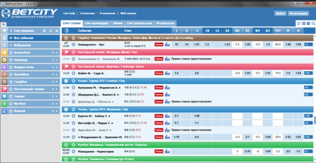 БК Бетсити – лучший букмекер 2019 в России 3