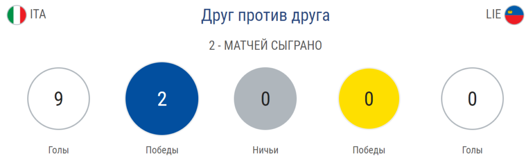 Прогноз на матч Евро 2020 Италия - Лихтенштейн 4