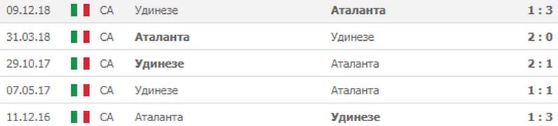 Прогноз на игру Аталанта − Удинезе 29.04.2019 3