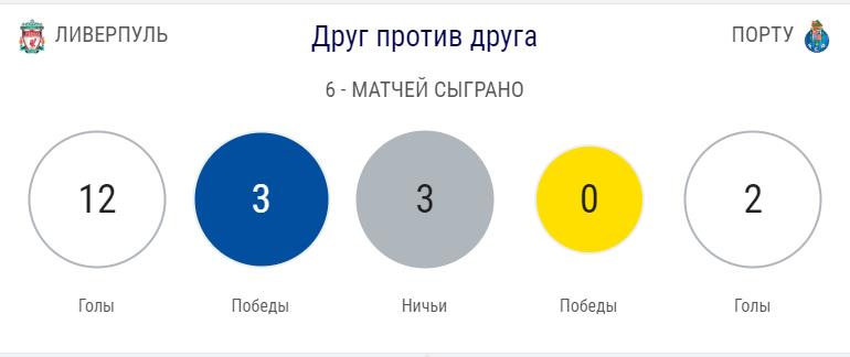 Прогноз на матч Лиги Чемпионов Ливерпуль – Порту 3