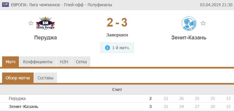 Прогнозы и ставки на волейбол. Лига Чемпионов. Ответный матч Зенит Казань – Перуджа 4