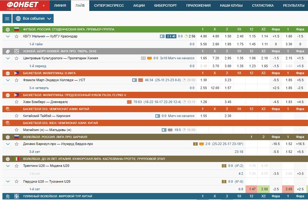 Live ставки на спорт в букмекерской конторе – ставим выгодно 1