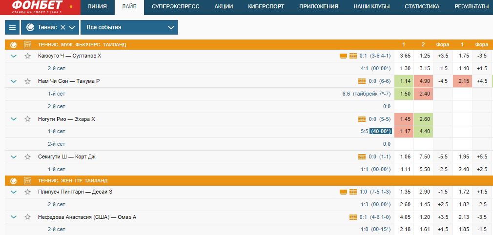 Live ставки на спорт в букмекерской конторе – ставим выгодно 5